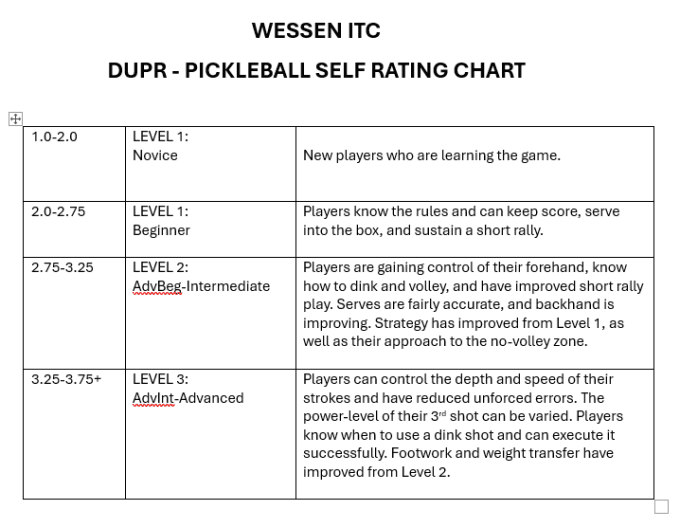 Pickleball SelfRate Chart Wessen Indoor Tennis Club